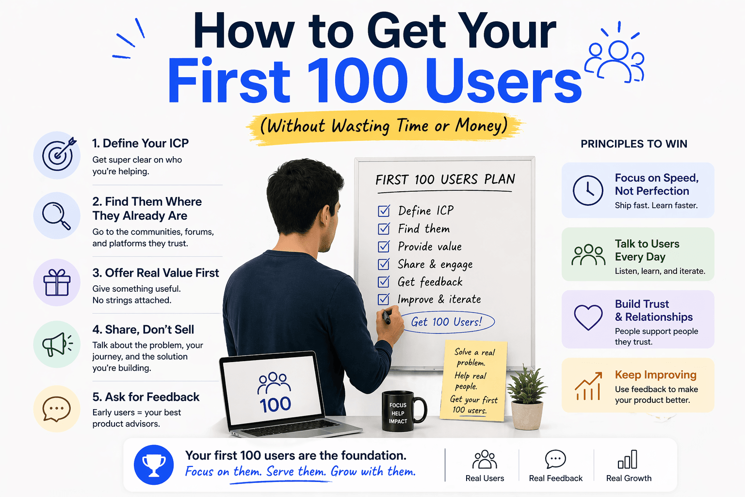 How to Get Your First 100 Users (Without Wasting Time or Money)