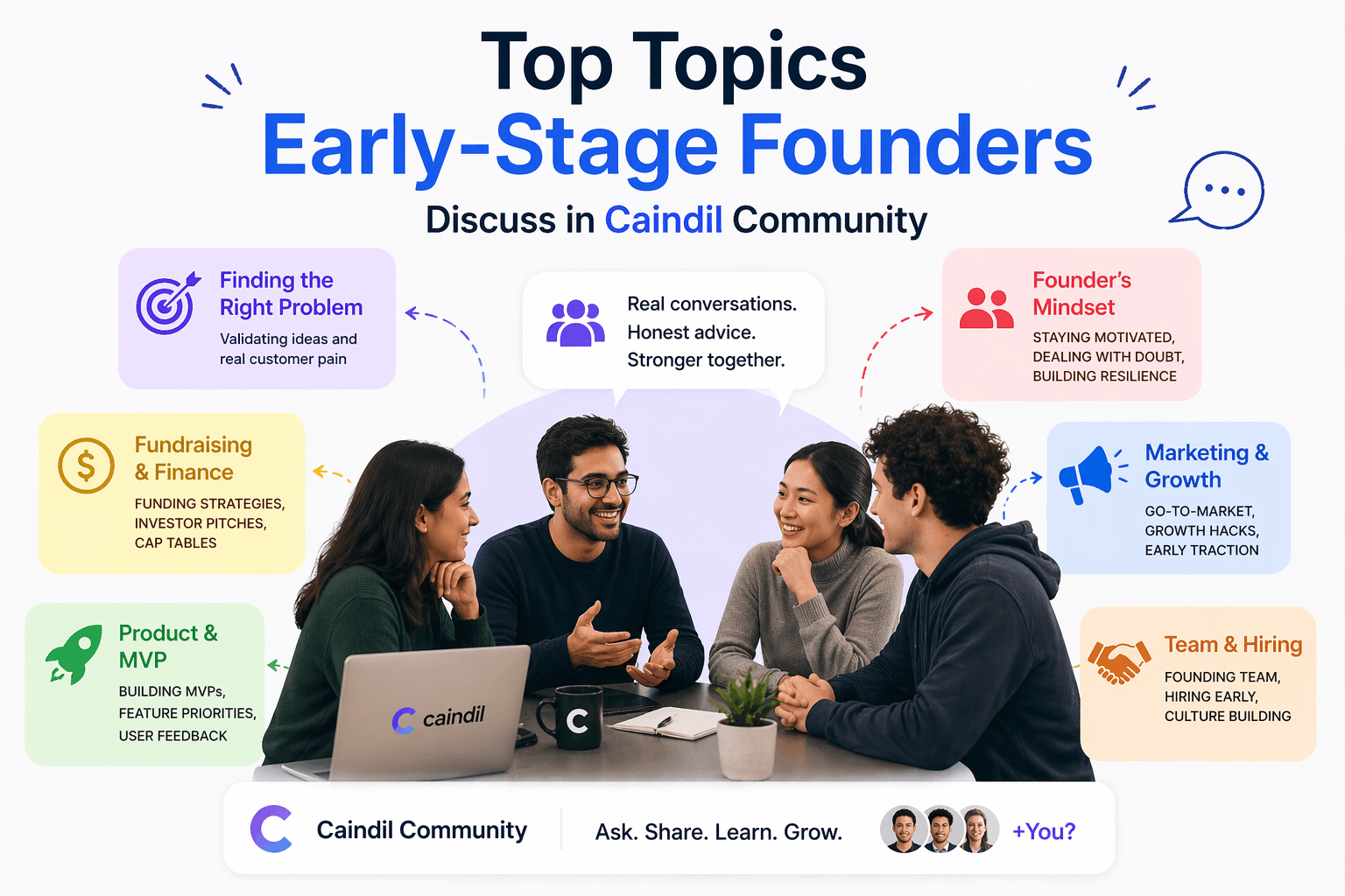 Top Topics Early-Stage Founders Discuss in Caindil Community